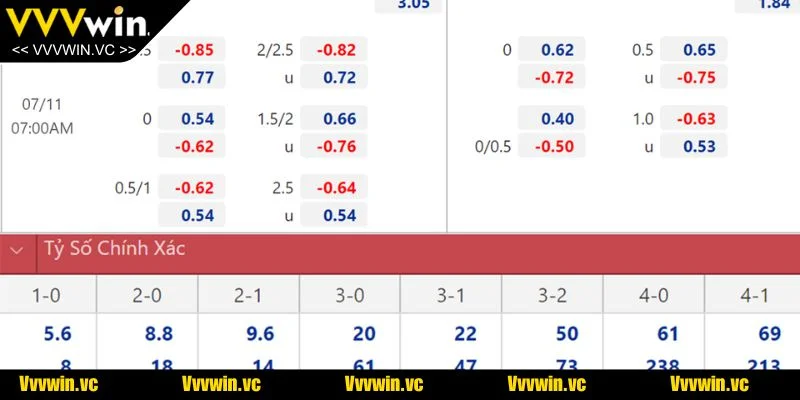 Bật mí cách tính tiền kèo hiệp phụ chuẩn cho tân binh tham khảo